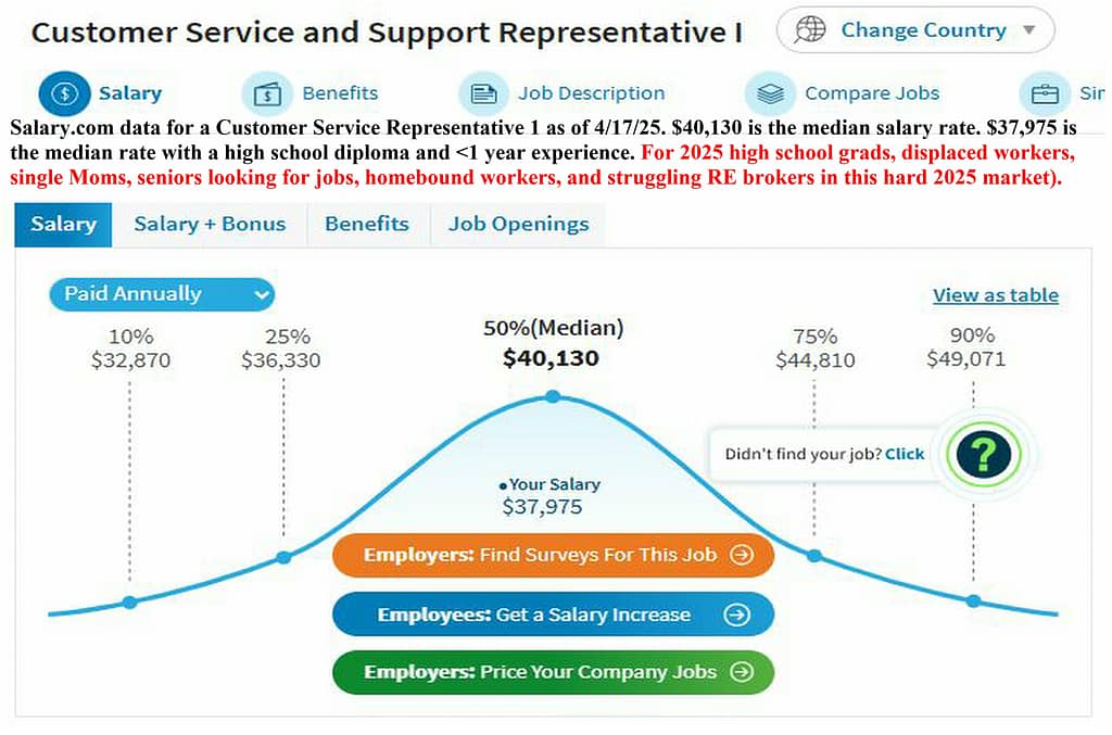 Salary data for a customer service Representative.