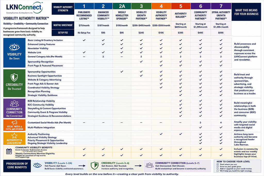 Price Sheet with Setup Fees