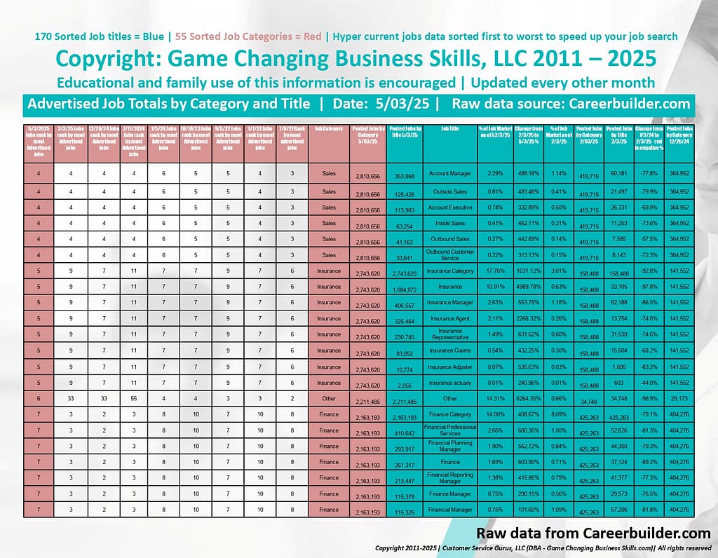 Game Changing Business Skills