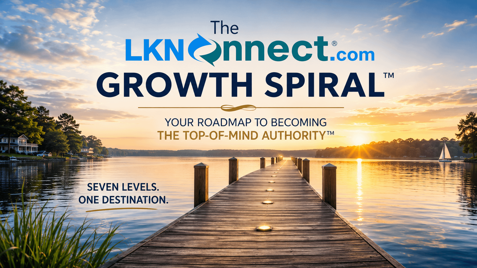 The LKNConnect Growth Spiral™Your Roadmap to Becoming the Top-of-Mind Authority™