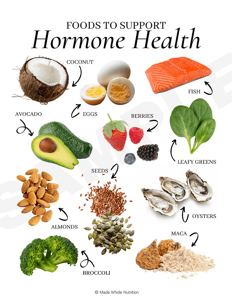 Foods that Support 

balanced Harmones