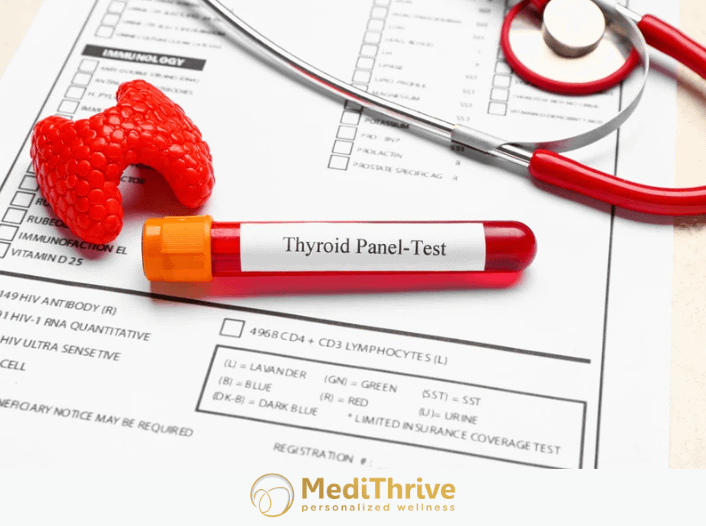 Thyroid Lab Testing